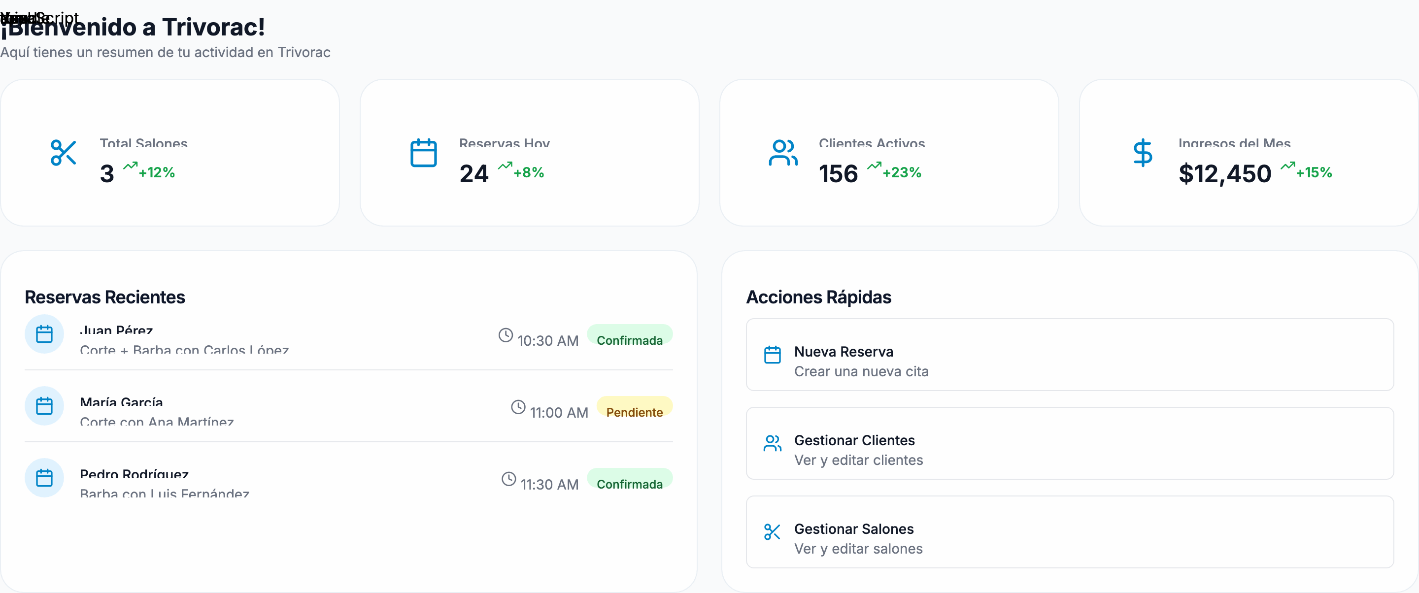 Dashboard de gestión del salón — reservas, clientes e ingresos